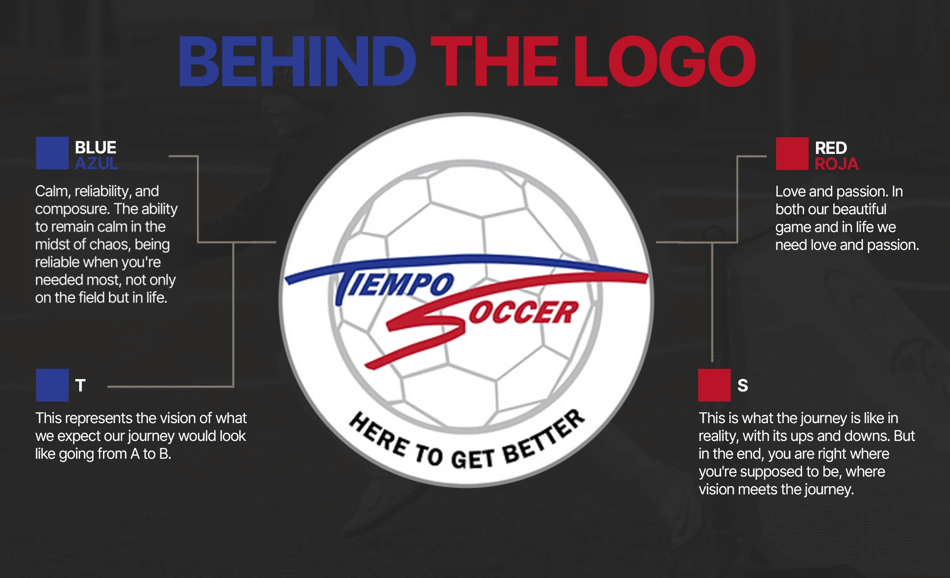 Behind the Logo: what the blue, red, T and S in the Tiempo Soccer logo mean